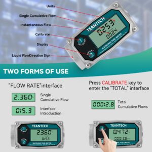 Flow Meter - 1 inch Digital Flow Meter Aluminum Alloy Engineered Flowmeter Turbine Flow Meter Oil Fuel Flow Meter for Measure Diesel Kerosene Gasoline (1 inch)