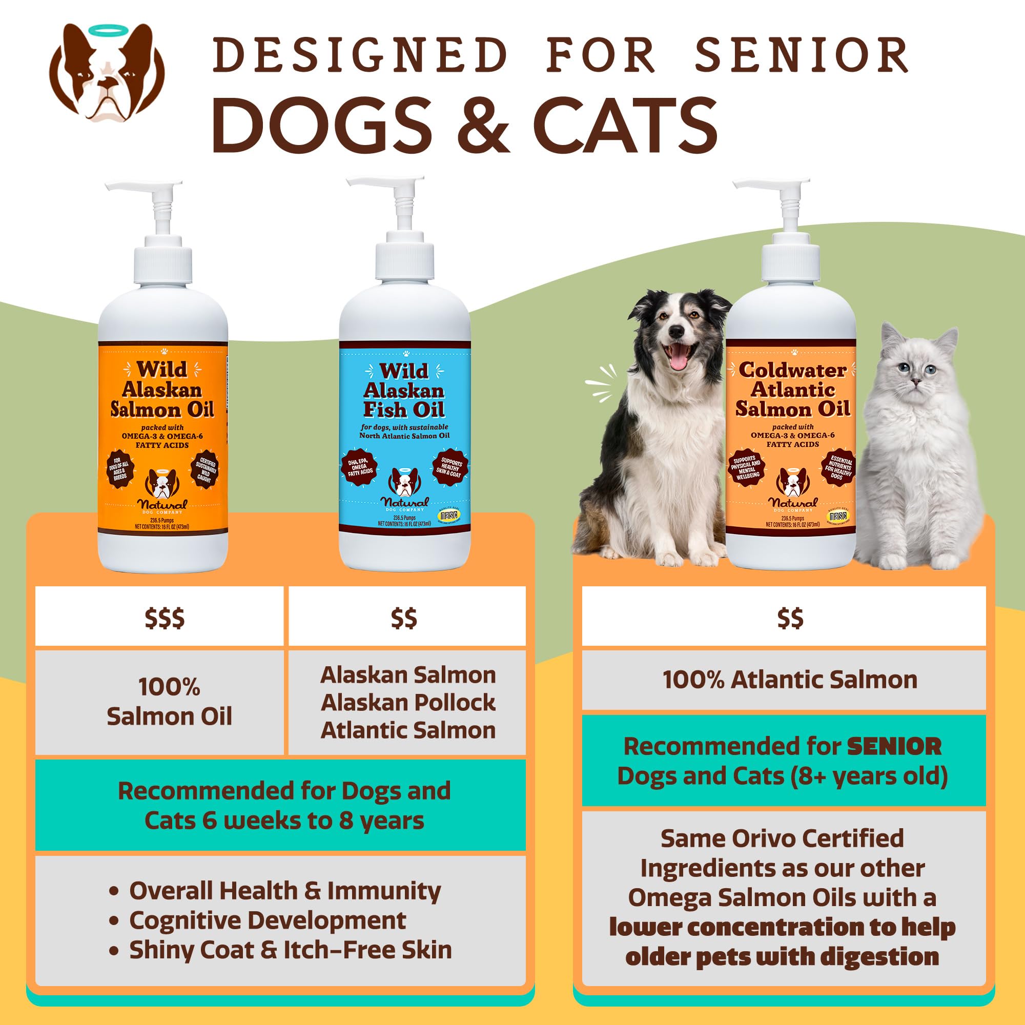 Natural Dog Company Coldwater Atlantic Salmon Oil for Dogs (16oz) - Senior Dog Fish Oil Supplement with Omega 3, Easy to Digest for Senior Dog Fish Oil, Liquid Dog Fish Oil Joint Support Supplement