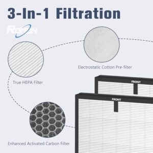 ROMON HY4866 Replacement Filter for MORENTO HY4866 Air Purifer, Enhanced Version 3-in-1 H13 Ture HEPA and Activated Carbon Filter, 4 Pack