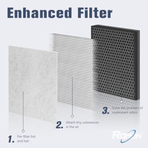 ROMON HY4866 Replacement Filter for MORENTO HY4866 Air Purifer, Enhanced Version 3-in-1 H13 Ture HEPA and Activated Carbon Filter, 4 Pack