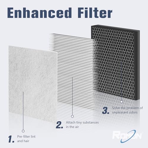 ROMON HY4866 Replacement Filter for MORENTO HY4866 Air Purifer, Enhanced Version 3-in-1 H13 Ture HEPA and Activated Carbon Filter, 4 Pack