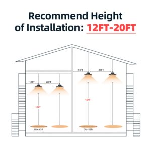 UFO LED High Bay Light 150W 5000K, High Bay LED Lights 21,000LM(600W MH/HPS Eqv.),UFO Lamp with Plug, Hanging Hook, Safe Rope, Lighting Fixtures for Warehouse Shop Factory Garage Gym Barn（2 Pack）