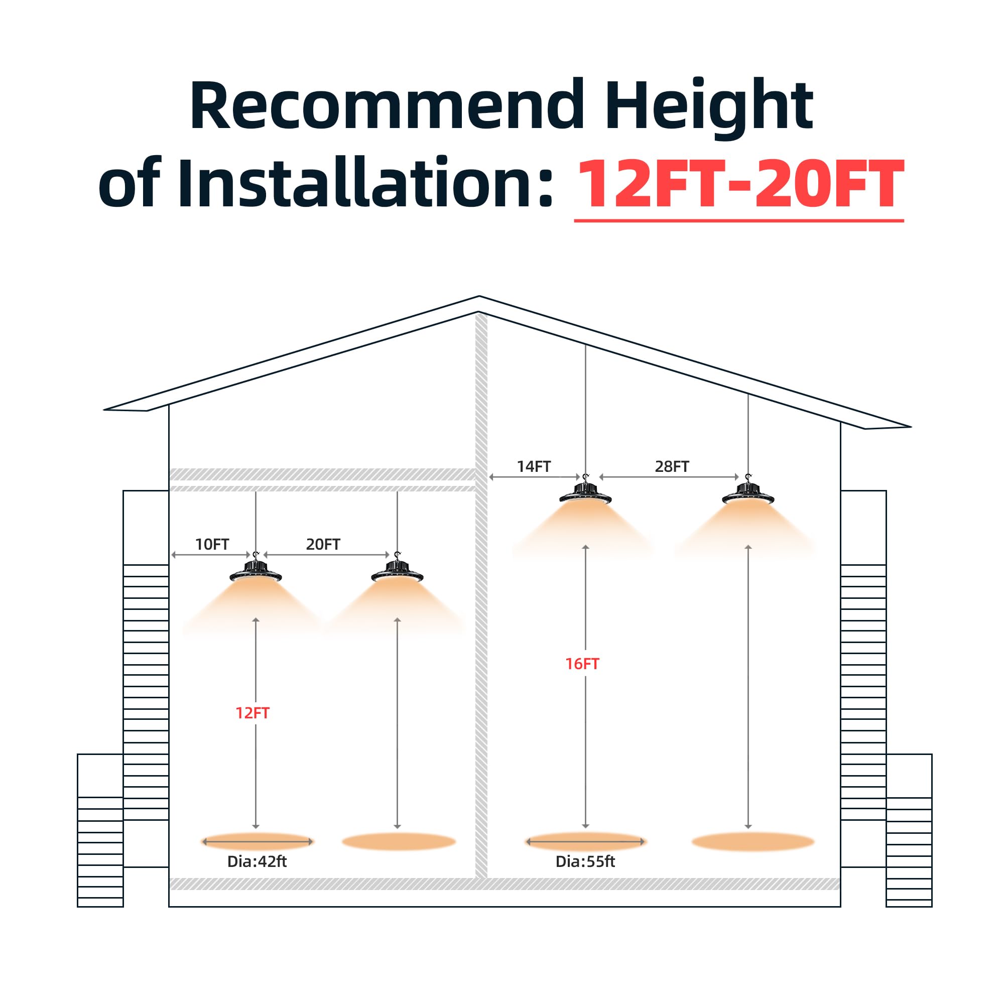 UFO LED High Bay Light 150W 5000K, High Bay LED Lights 21,000LM(600W MH/HPS Eqv.),UFO Lamp with Plug, Hanging Hook, Safe Rope, Lighting Fixtures for Warehouse Shop Factory Garage Gym Barn（2 Pack）