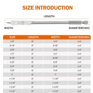 KENDO 13-Piece Spade Drill Bit Sets, Alloy Steel Paddle Flat Bit with Quick Change Shank, Flat Wood Hole Cutter Fit for Woodworking, Assorted Bits with Nylon Storage Pouch, 1/4" to 1-1/2"