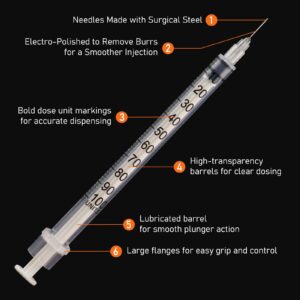 U-100 1ml 31ga Disposable Syringe and 31G x 6 mm (1/4") Needle, Lab Dispensing Supplies, 100Pack