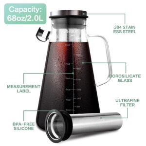 Perjoy Cold Brew Coffee Maker- 64oz/2qt Glass Iced Coffee Maker with Super Dense Stainless Steel Filter & Lid, Airtight Cold Brew Pitcher for Coffee,Ice Tea,Fruit Drinks,Lemonade