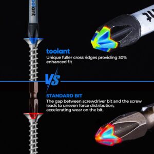 toolant 2 Inch Phillips Bit#2 Magnetic Anti Slip Impact Screwdriver Bits Set,20pcs Insert S2 Steel PH2 Driver Dit Set with CNC Machined Tips for Power Drill