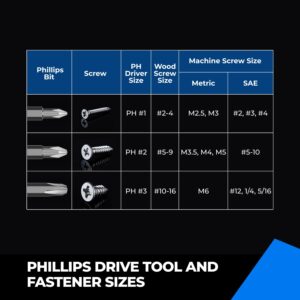 toolant 2 Inch Phillips Bit#2 Magnetic Anti Slip Impact Screwdriver Bits Set,20pcs Insert S2 Steel PH2 Driver Dit Set with CNC Machined Tips for Power Drill