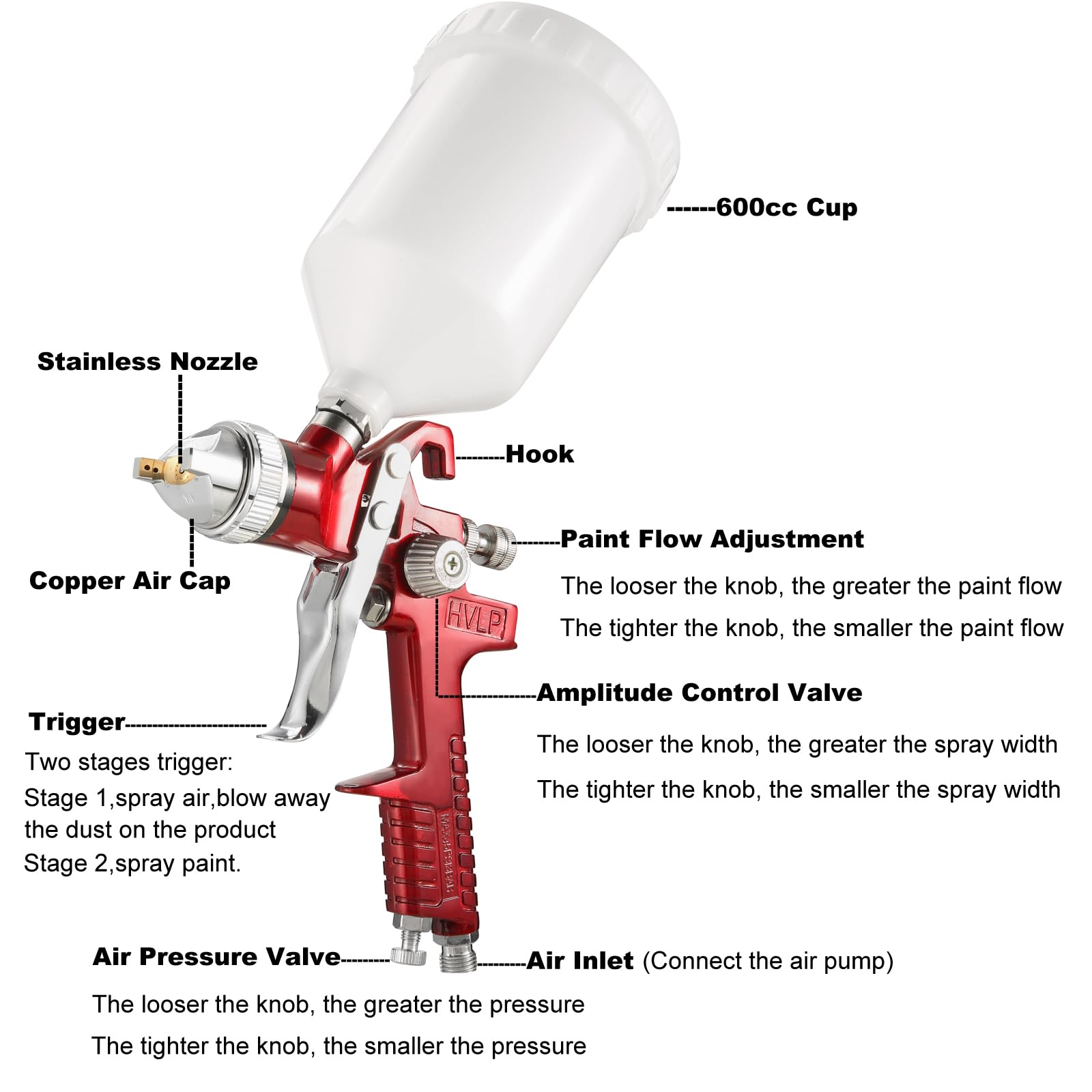 HVLP Air Gravity Spray Gun Set, 2Pcs Sprayer Paint Gun with 0.8mm 150ml&1.4mm 600ml Automotive Paint Gun with Locking Air Pressure Regulator Gauge Air Spray Gun for Furniture, Car, Fence,Model Making