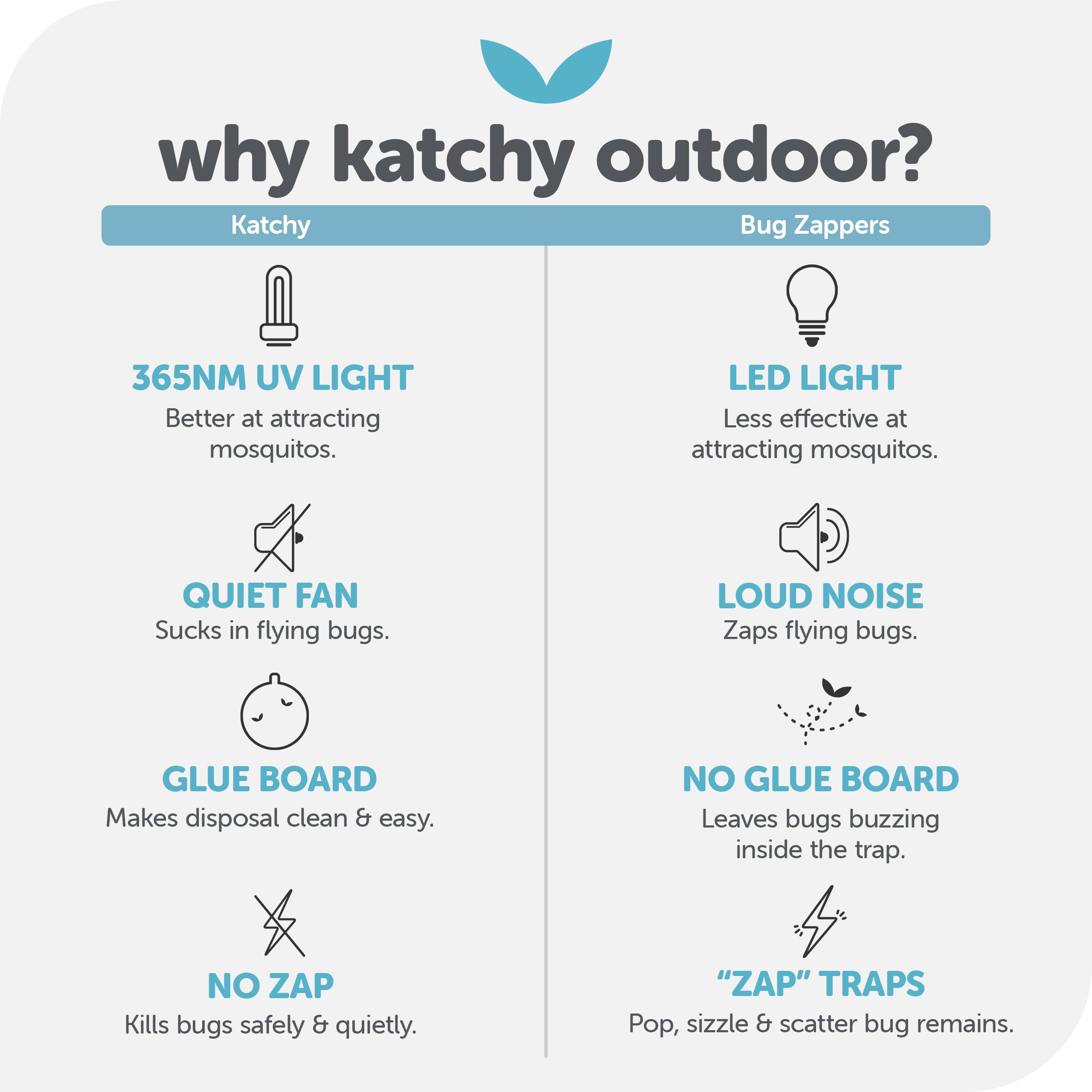 KATCHY Outdoor Insect Trap with Wall-Mounted Bracket - Non-Zapper Traps for Outdoors - Catch Insects Outdoors