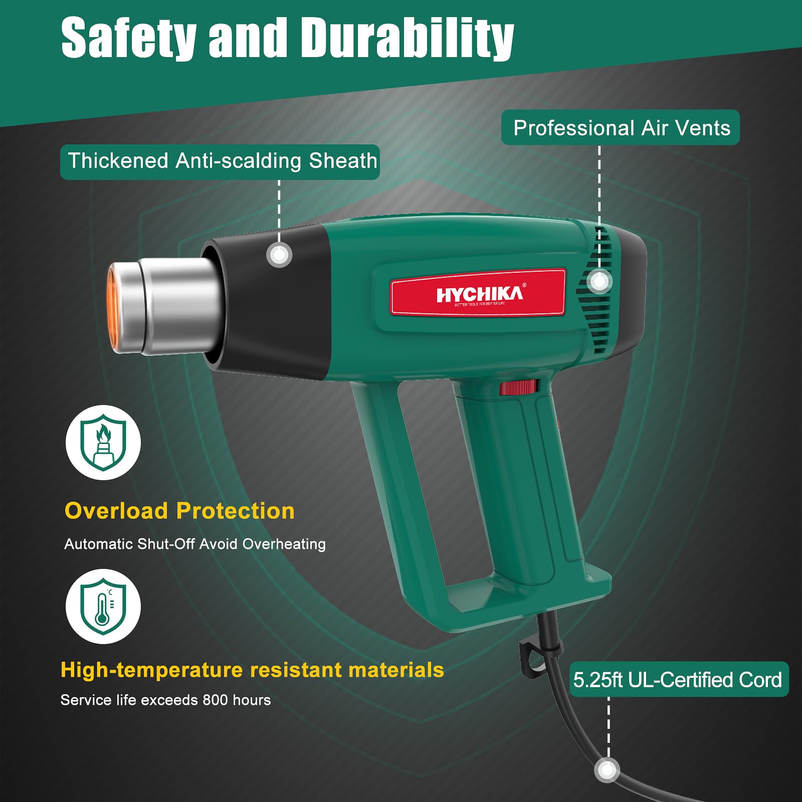 HYCHIKA Heat Gun, 1800W Hot Air Gun Kit with 6 Nozzles 140℉-1112℉ Fast Heating Variable Temp Control, Heat Gun for Crafting, Soldering, Shrink Tubing, Shrink Wrap