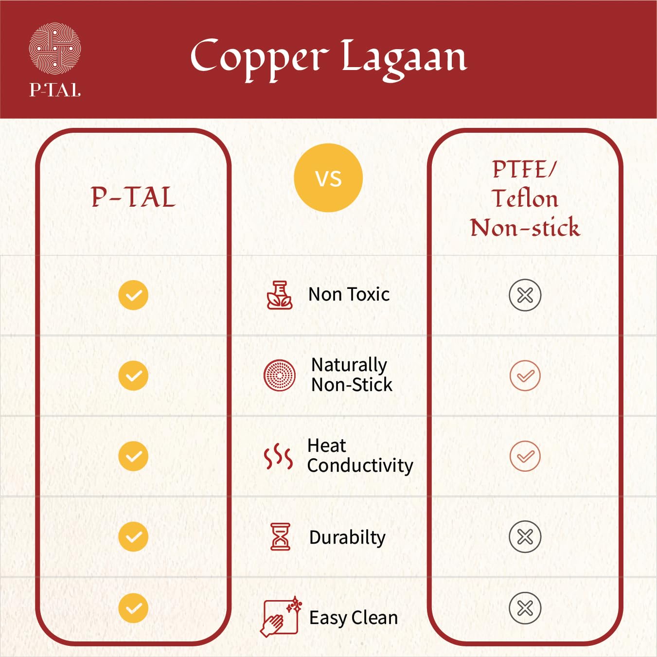 P-TAL Copper Hammered Lagaan | Cookware and Serveware | Pure Copper for Ayurvedic Health Benefits