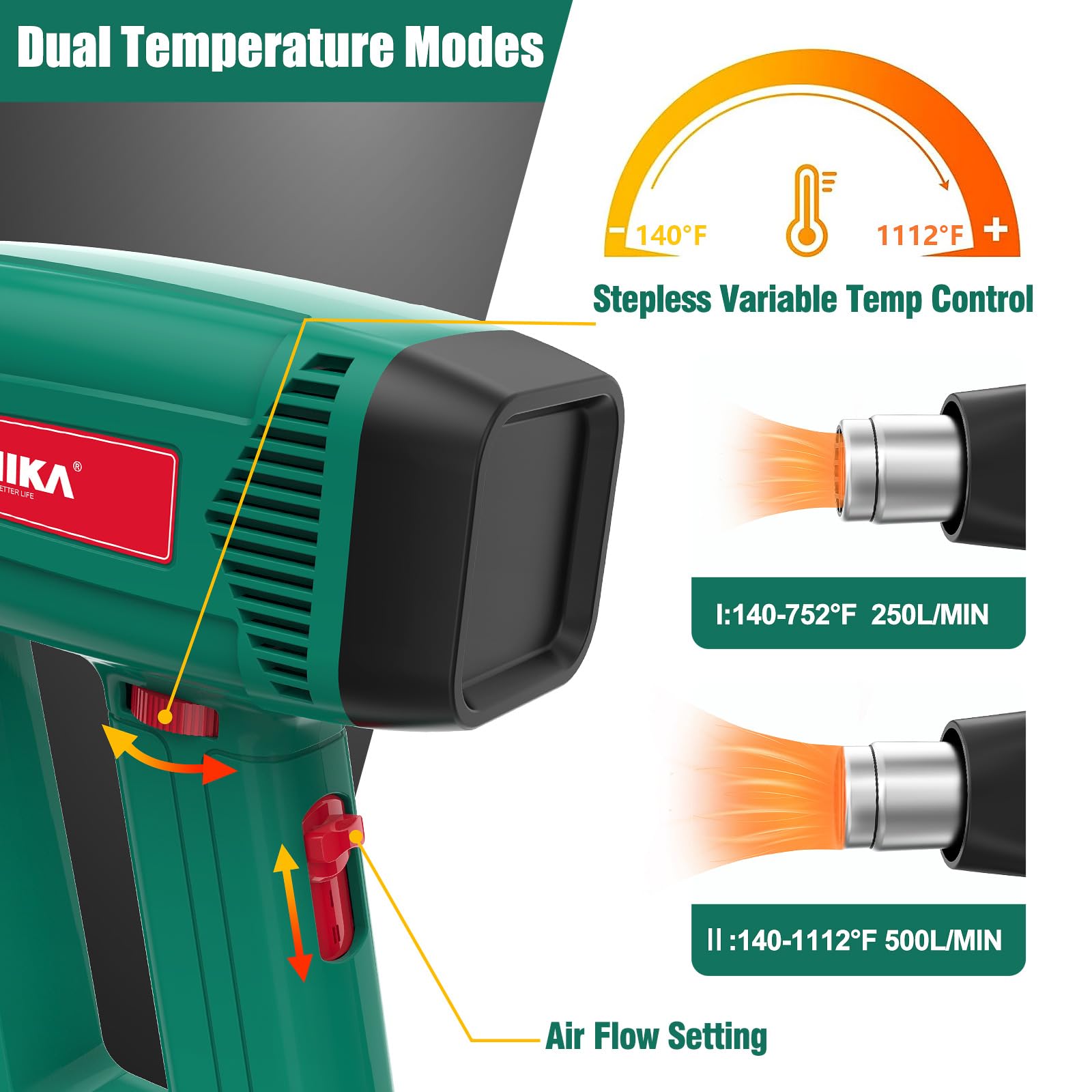 HYCHIKA Heat Gun, 1800W Hot Air Gun Kit with 6 Nozzles 140℉-1112℉ Fast Heating Variable Temp Control, Heat Gun for Crafting, Soldering, Shrink Tubing, Shrink Wrap