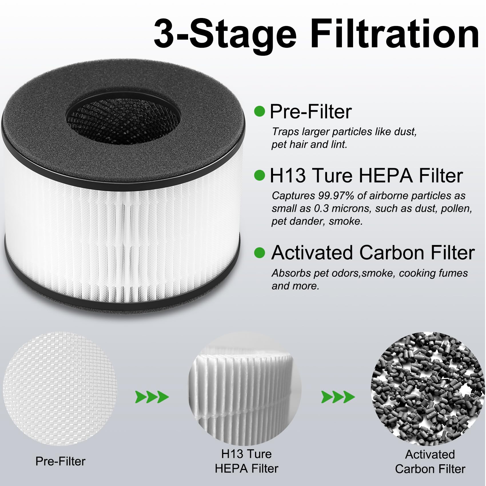 3 Pack BS-03 H13 True HEPA Replacement Filter for PARTU BS-03 and Slevoo BS-03 HEPA, 3-in-1 HEPA Air Filters.