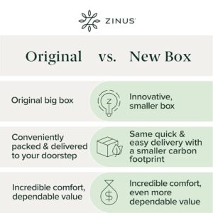 ZINUS 4 Inch Green Tea Memory Foam Mattress Topper, Smaller, More Convenient WonderBox Packaging, Pressure-Relieving Layers, CertiPUR-US Certified, Twin