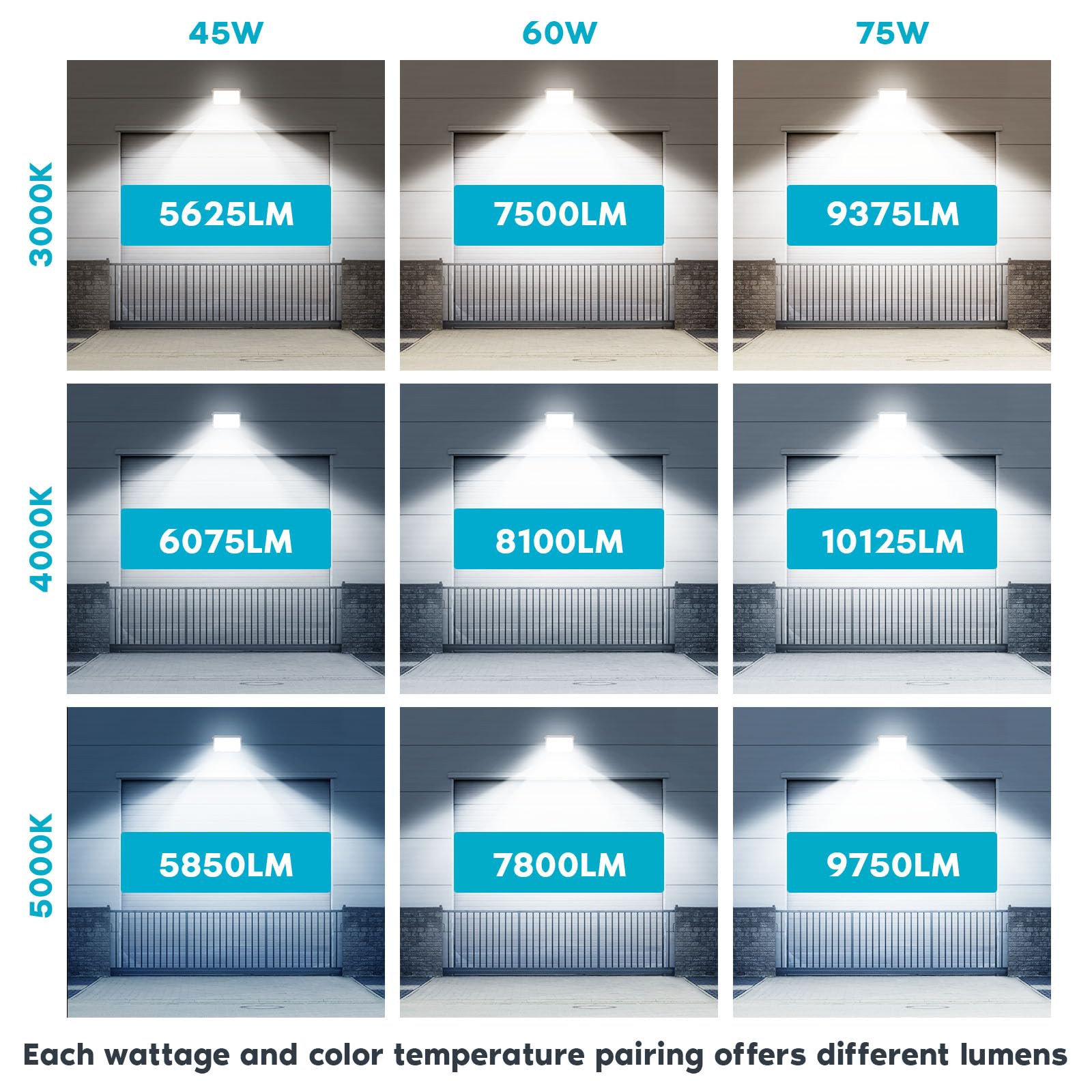 LUXRITE Slim Outdoor LED Wall Pack Light with Dusk to Dawn, Semi Cutoff, 45W-75W Tunable, 10125LM, 3CCT 3000K-5000K, IP65, 120-277V, UL, DLC - Commercial Warehouse Building Security Lighting (2 Pack)