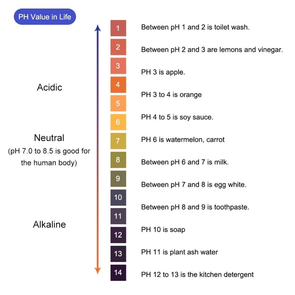 HOBBYIN pH Test Strips, 0-14, 0.5 Accuracy 100ct, pH Strips pH Test Paper for Test Drinking Water,Pools, Aquariums, Monitor Body pH Levels