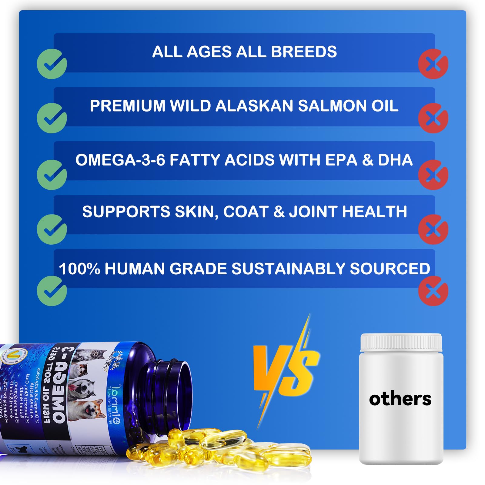 Omega 3 Fish Oil Soft Gels for Dog's Skin, Joints and Coat, Salmon Fish Oil Soft Gels for Dogs & Cats, Natural EPA + DHA Fatty Acids for Joint Function, Immune & Heart Health, Wild Alaskan Salmon Oil