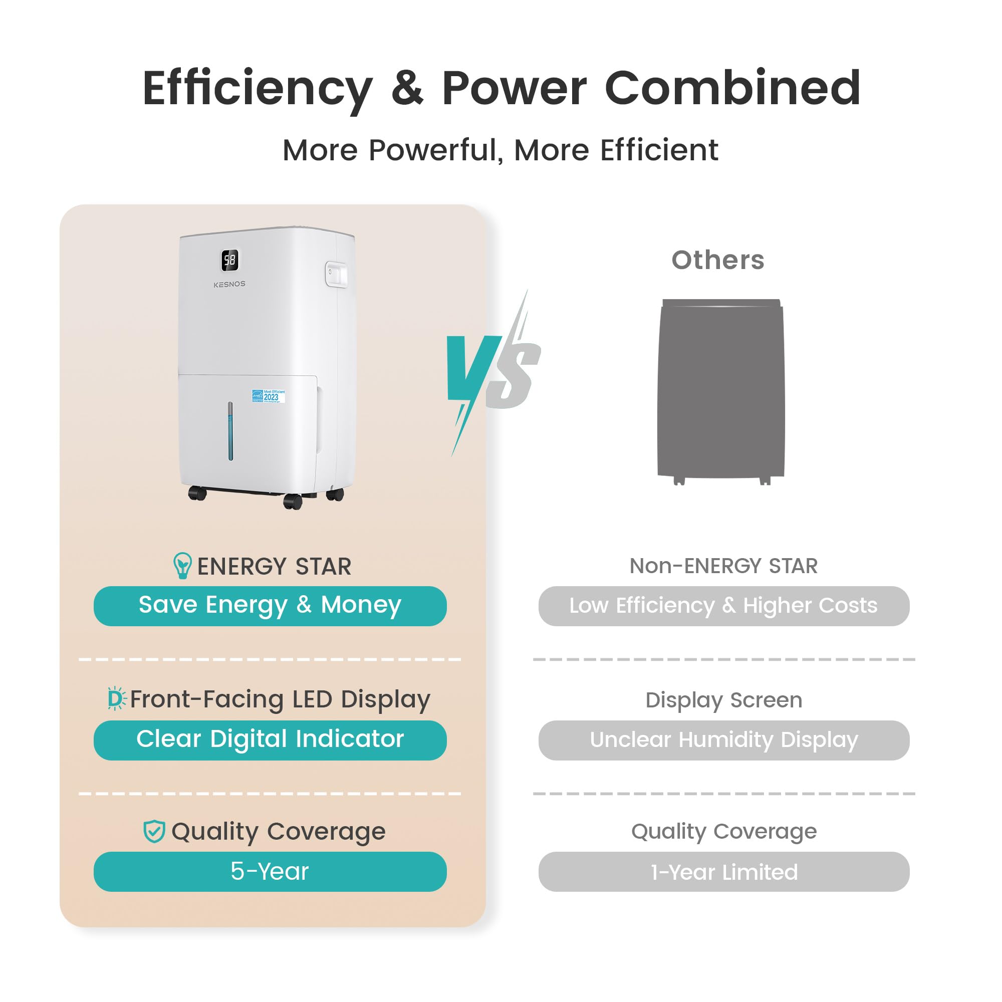 Kesnos 80 Pints Energy Star Dehumidifier for Home & Basement with Drain Hose, Front LED Display and 1.06 Gal Water Tank, Ideal for Spaces up to 5,500 Sq. Ft., Featuring Auto Defrost & Timer Function