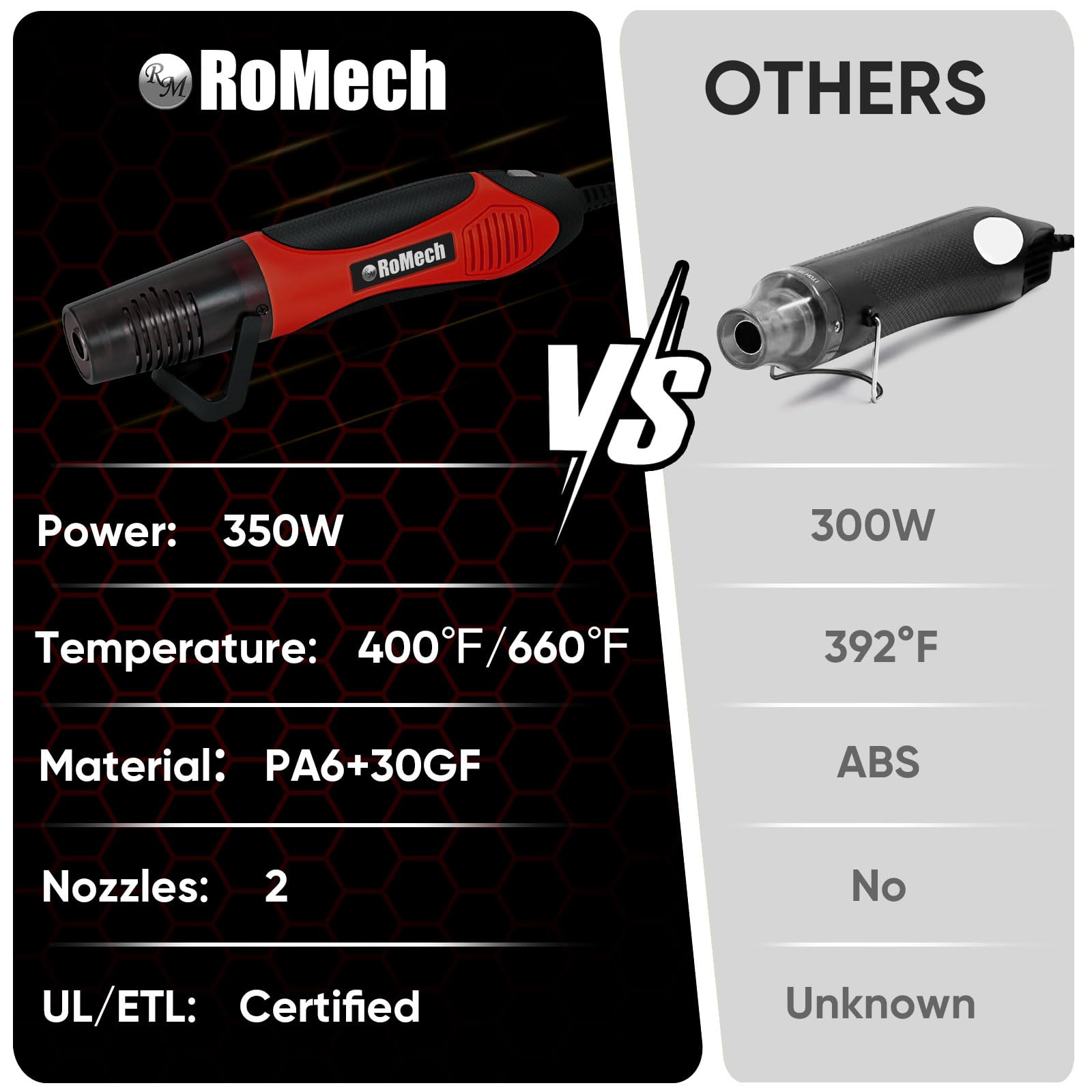 ROMECH 350W Heat Gun with 2 Nozzles, Dual Temp Heat Gun 400°F-660°F, Fast Heat Hot Air Gun with Overload Protection for DIY Craft Embossing Shrink Wrapping (Red)