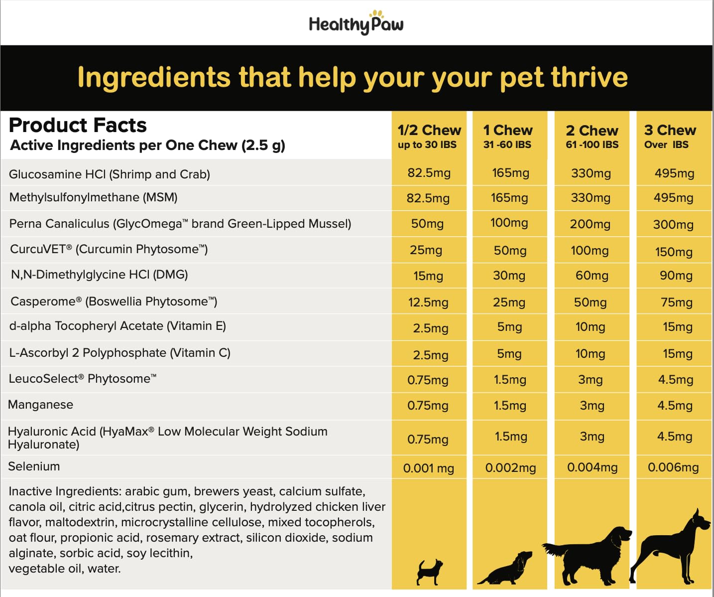 All-in-one Multifunctional Supplements for Dogs * Glucosamine for Joint Support * Immune Health *Antioxidants * Anti-inflammatory *Heart Health *Skin and Coat Health