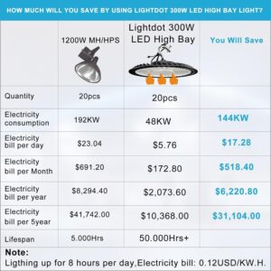 Smart 300W High Bay LED Light with Motion Sensor, AC100-277V 5000K UFO High Bay Shop Light for Warehouse Barn(Installation Height at Least 20FT)- 2Pack 5Yrs Warranty