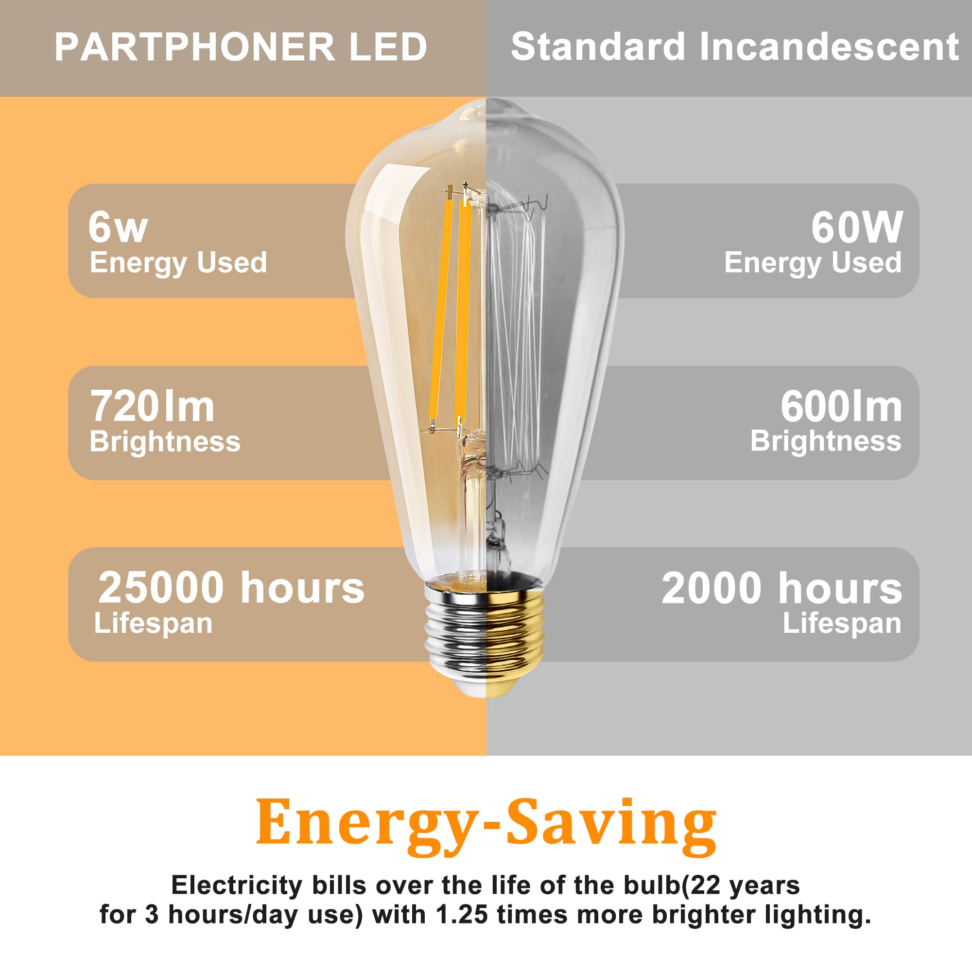 PARTPHONER LED Dimmable Edison Bulbs 6W 720LM, Vintage ST58 LED Light Bulb 2500K Amber Warm White Light 60 Watt Incandescent Equivalent E26 Base, 4 Pack