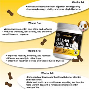 All-in-one Multifunctional Supplements for Dogs * Glucosamine for Joint Support * Immune Health *Antioxidants * Anti-inflammatory *Heart Health *Skin and Coat Health