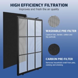 SAKEGDY 115115 HEPA Replacement Filter A Compatible with Winix PlasmaWave C535 5300-2 5000 Air Cleaner Purifier, 2 Washable PreFilter+2 Activated Carbon Filter