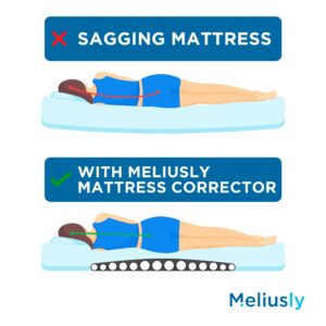 Meliusly® Sagging Mattress Support Pad (47x25'' - Medium) Patent Pending Mattress Firming Pad to Make Mattress Firmer - Saggy Bed Mattress Sag Support Board - Sinking Mattress Fix Firm Insert