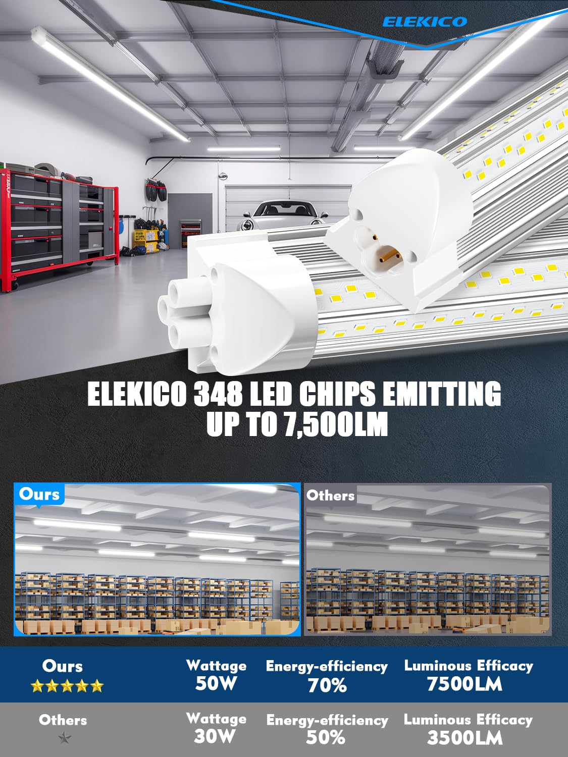 ELEKICO 6 Pack 50w 4ft Led Shop Light, Super Bright 7500lm 5000k V Shape 4' Led Shop Lights, Linkable 4 Foot Led Shop Lights for Garage Warehouse, Supermarket, Basement, Barn, Storage Area