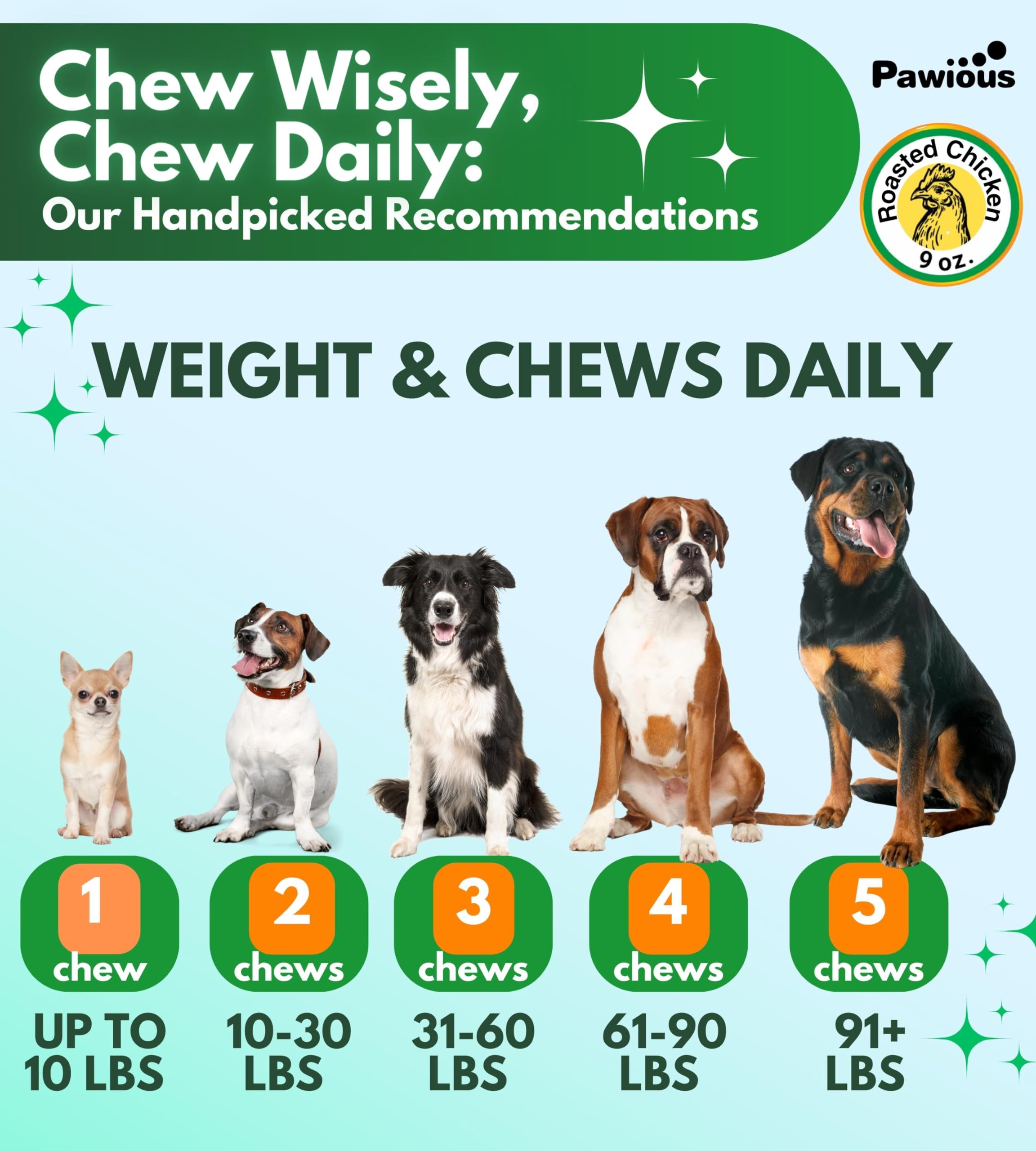 Pawious Hip and Joint Chews for Dogs - Glucosamine for Dogs - Dog Joint Pain Relief - Chondroitin, MSM, Turmeric, Hemp Oil Treats - Advanced Support Dog Joint Supplement Health - Mobility Bites