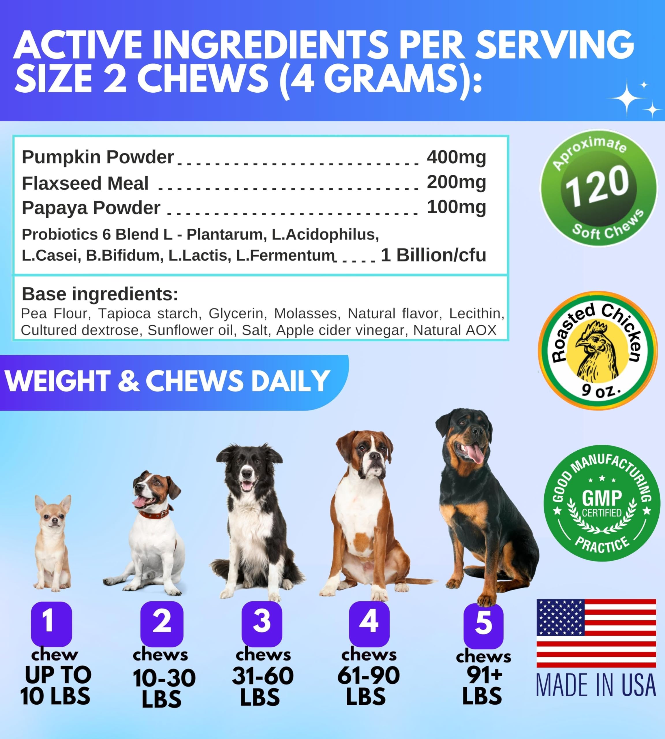 Probiotics for Dogs - Digestive Enzymes Gut Flora, Digestive Health, Immune System - Diarrhea Support, Itchy Skin, Allergies - Pumpkin, Flaxseed Meal, Papaya Powder - Probiotic Chews for Dogs