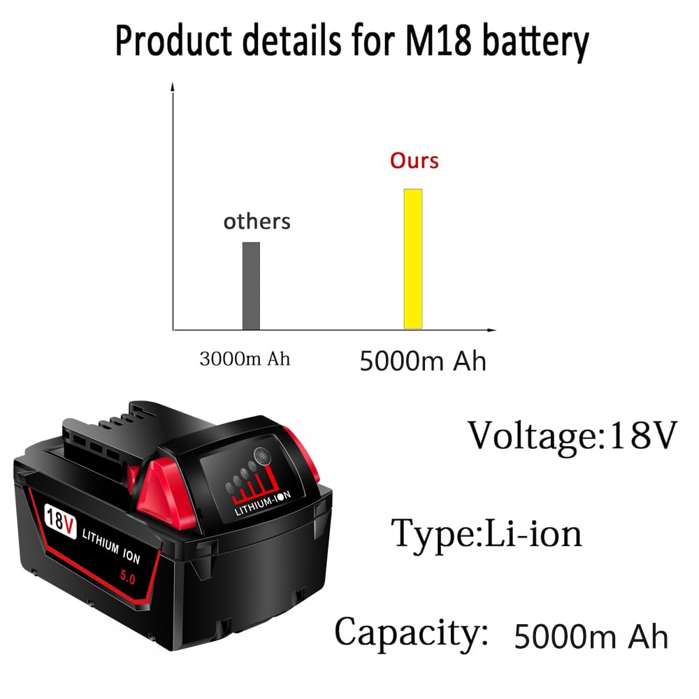 OYRMIL 2 Packs 5.0Ah Battery Replace for Milwaukee M18 Battery Compatible with 48-11-1850 48-11-1860 48-11-1845 48-11-1828