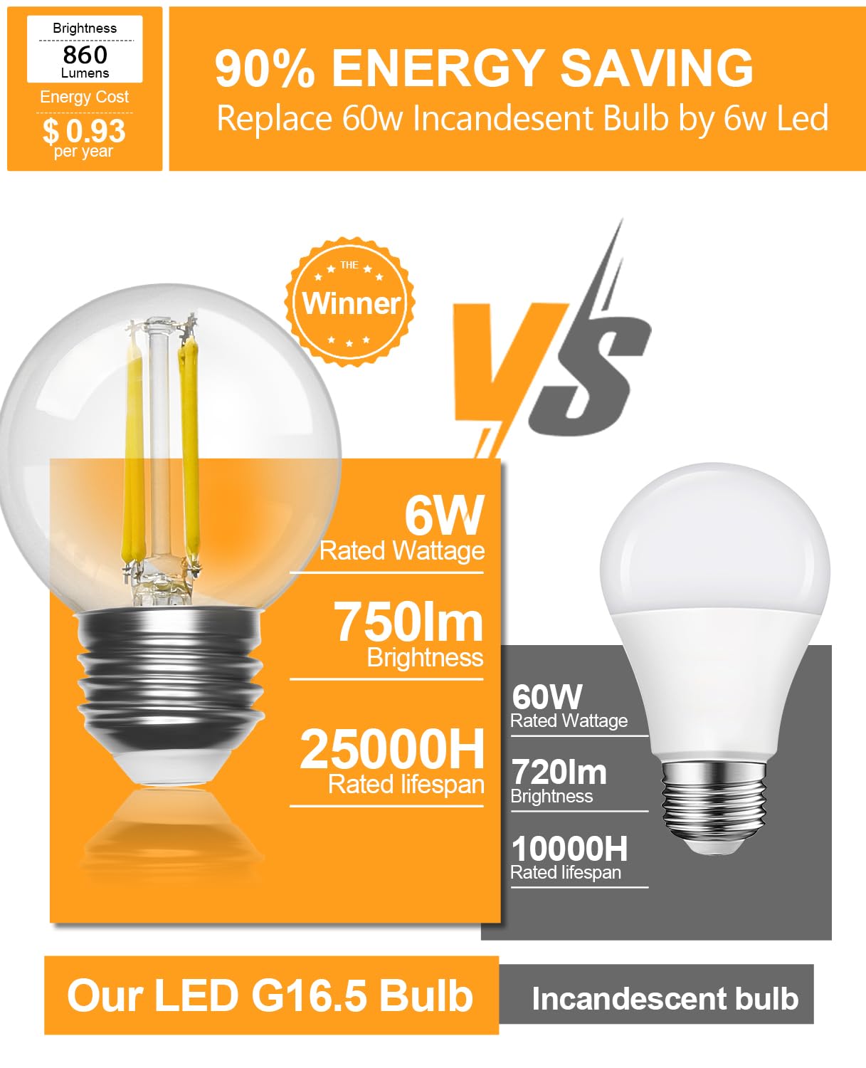 【Upgraded】 E26 Led Bulbs 60 watt G16.5 Led Light Globe Small Light Bulb, Warm White 2700K, Vintage Edison Bulb, Led Edison Bulb 6W for Celling Fan Vanity Light CRI 90+ 750LM, Non-Dimmable, 4-Pack