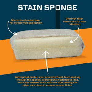 MāKRS - Stain Sponge, (3 Pack) Staining Pads, Lint, Snag & Streak-Free Wood Stain Applicator, Micro-Brush Material Over Foam Core, for Wood Stain and Oil Based Finishes, Professional Results