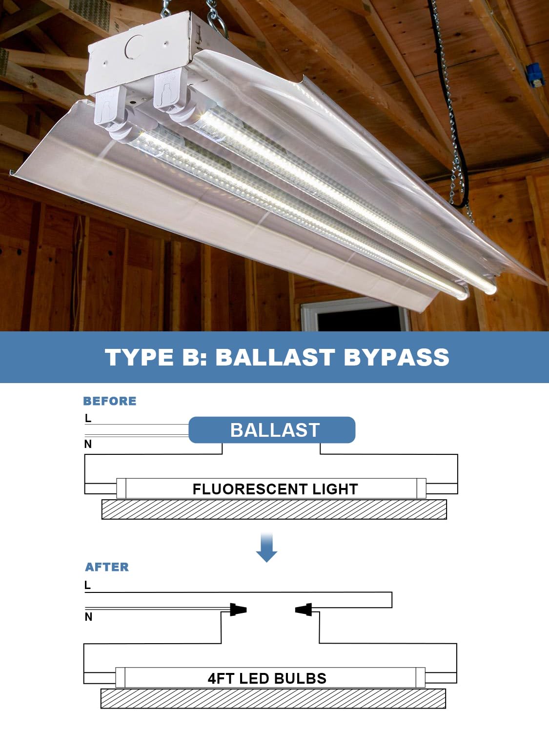 ELEKICO 20-Pack T8 Led Bulbs 4 Foot, 24W 3600LM 6500K Daylight 4' T8 Led Light Bulbs, Ballast Bypass, G13 Base Type B Dual-End Powered 4ft Led Tube Light, Led Replacement for Fluorescent Tubes