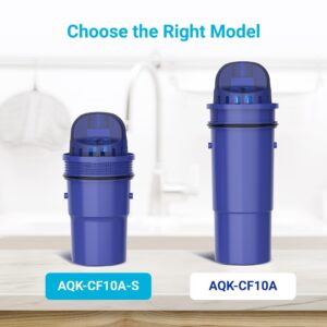 2 Packs Pitcher Water Filter Replacement for All PUR®, PUR® Plus Pitcher and Dispenser Filtration Systems, CRF950Z, PPF951K, PPF900Z, NSF Certified, AQUA CREST