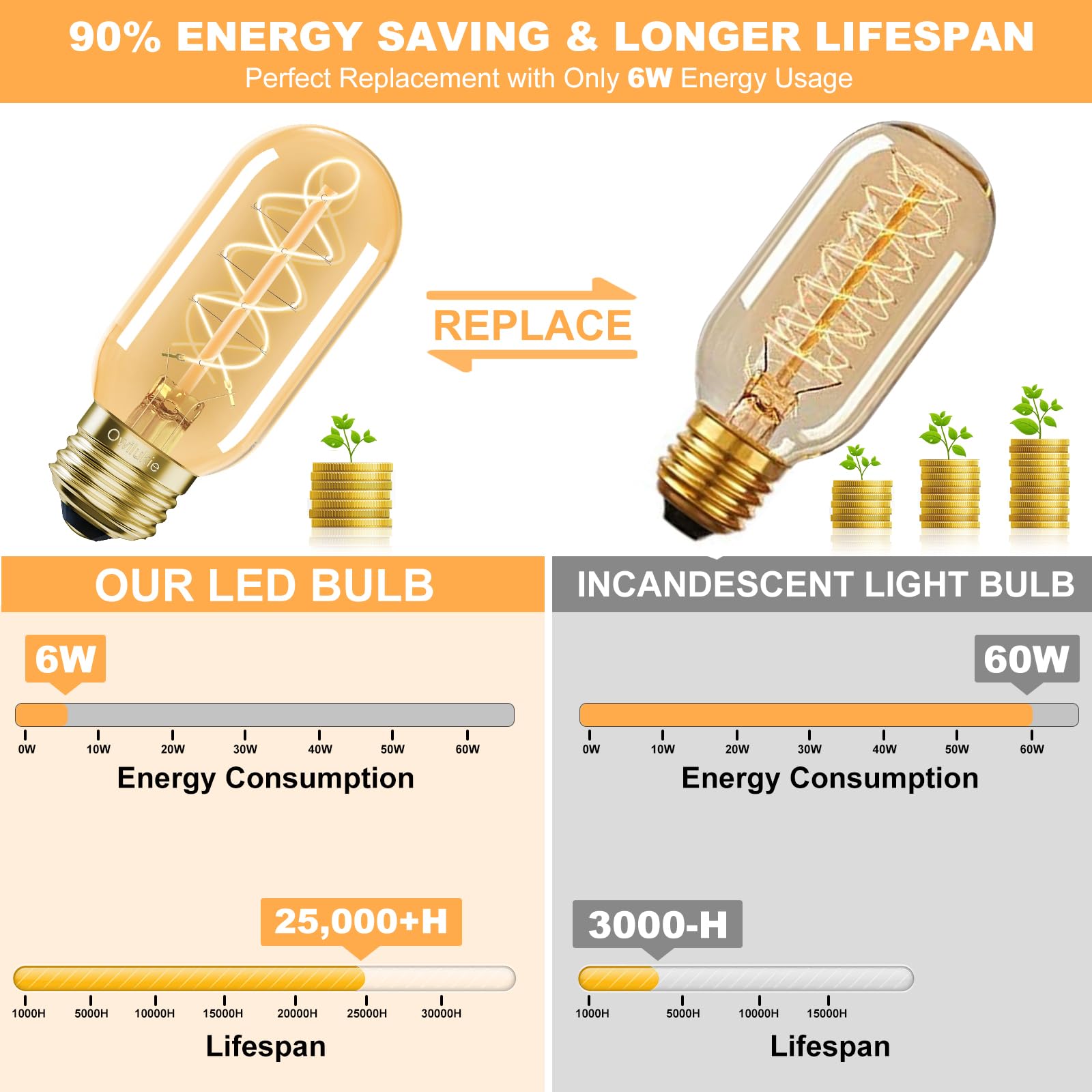 Owilukie E26 LED Bulb 6W Equivalent E26 Bulb 60 watt,Vintage Edison Bulbs,Warm White 2700K Amber E26 Edison Bulb dimmable,Tubular T14 T45 LED Light Bulb,AC120V,500lm,CR90+,Clear Glass,Pack of 4