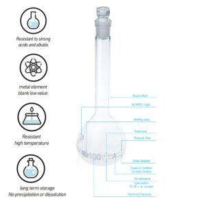 ALWSCI 20 ML Volumetric Measuring Flask Set NS12/14 Glass Stopper, Graduated, ASTM Class A Borosilicate Glass 3.3 for Laboratory, 2 PCS