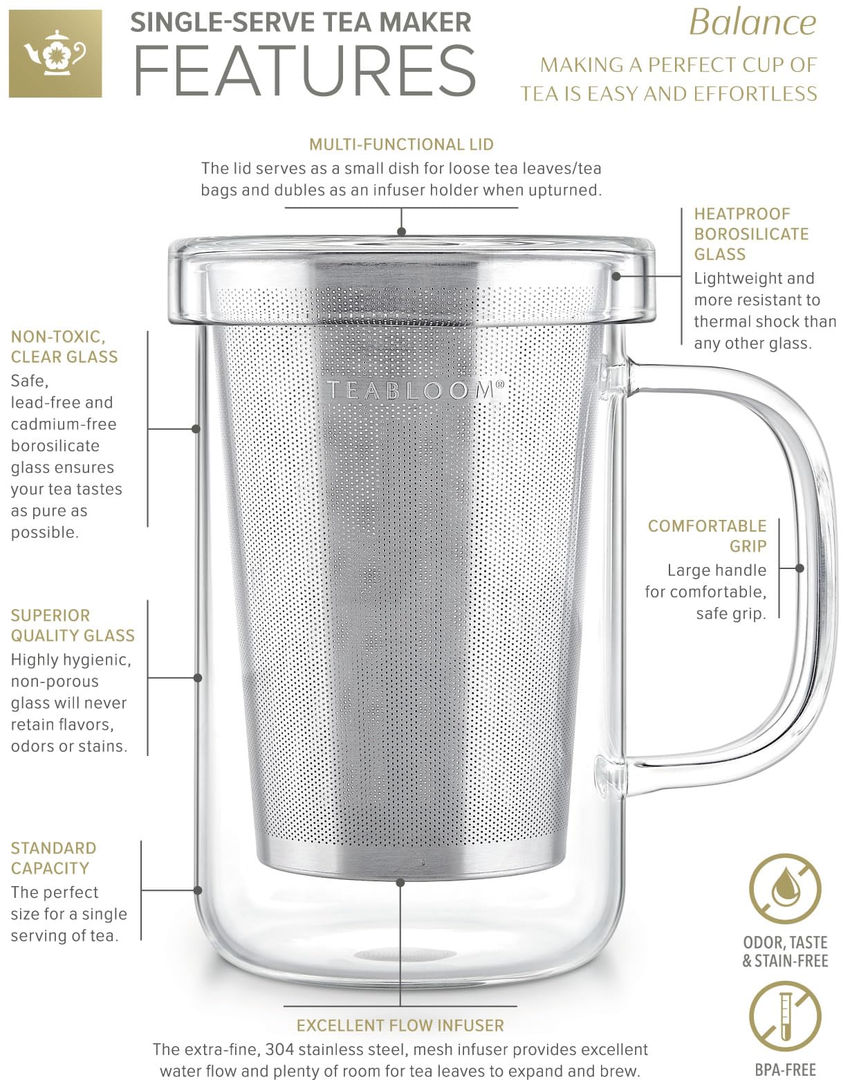 Teabloom Premium Borosilicate Glass Mug with Stainless Steel Loose Leaf Tea Infuser and Lid/Dish - 12 Ounces (350 mL)