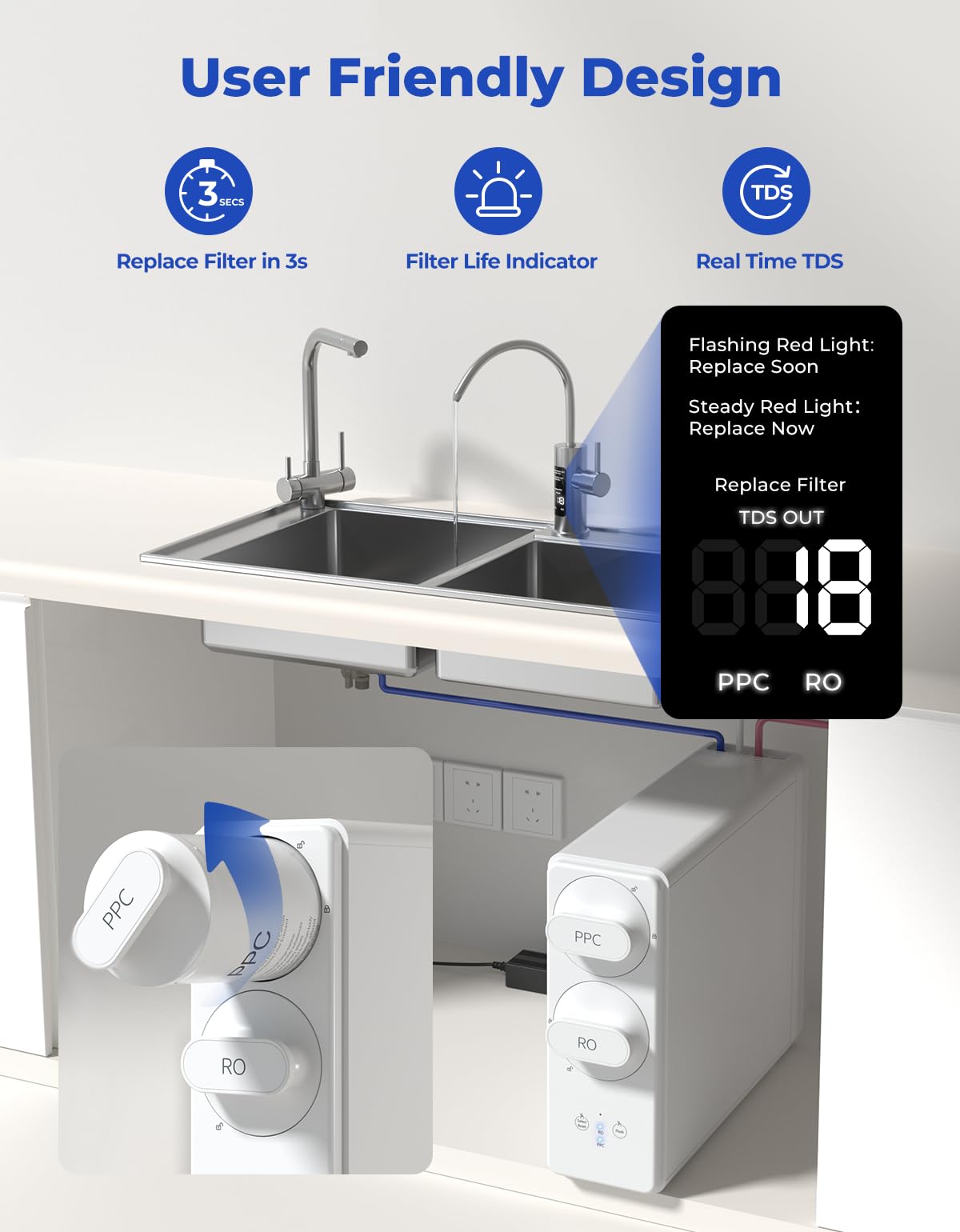 Reinmoson (RMS-WP-RO400-PPC) PPC Filter Replacement for RMS-WP-RO400 Reverse Osmosis System 12 Months Service Life