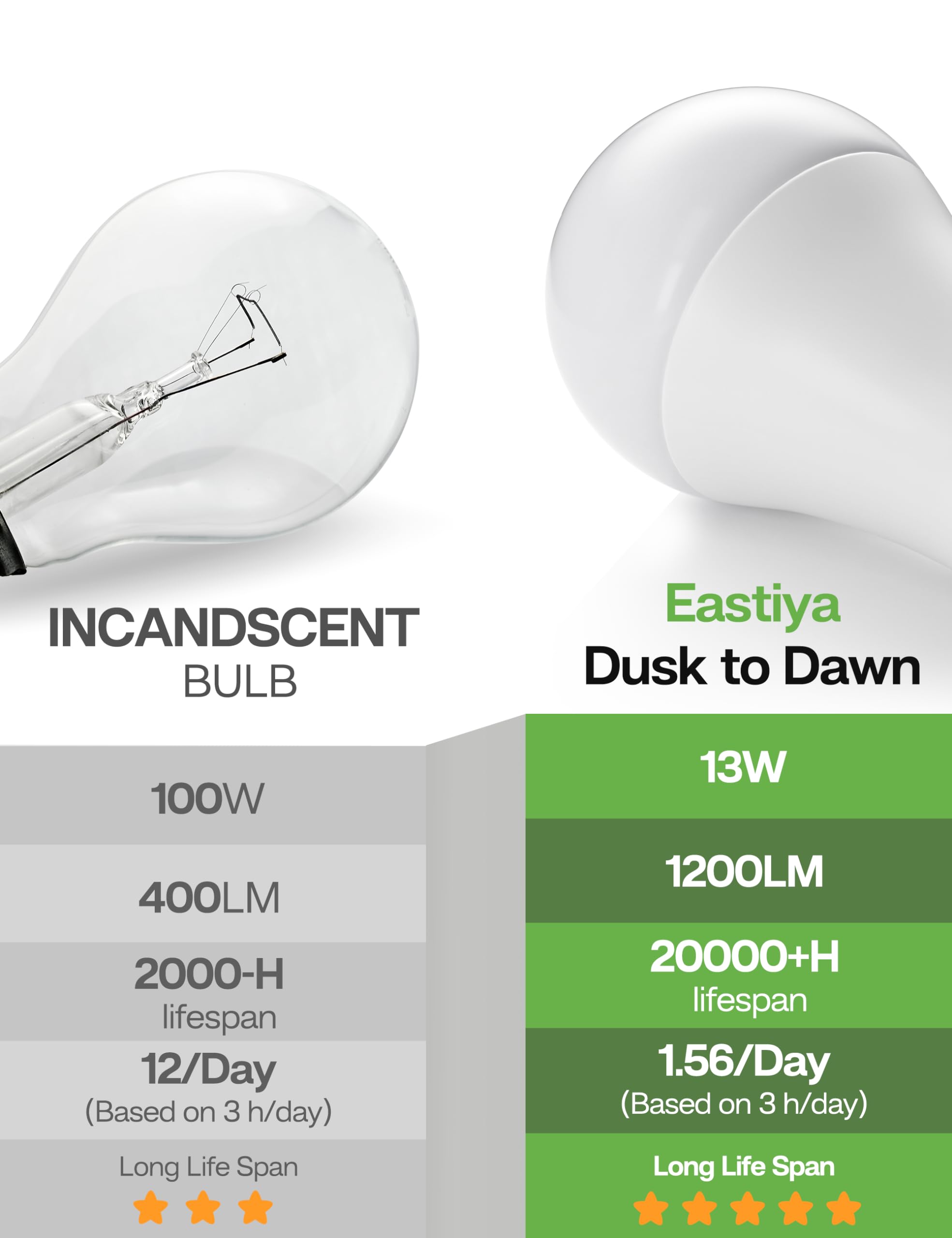 Eastiya Dusk to Dawn Sensor LED Outdoor Light Bulb, Daylight White 5000K, A19 13W(100 Watt Equivalent) Bright Porch Lighting, 1200LM, Auto-On/Off Photocell Sensor for Garage Yard Patio Garden-4 Pack