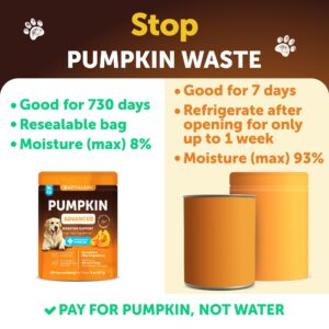 Pumpkin for Dogs - Pumpkin Powder for Dogs Digestive Support - Natural Fiber for Dogs - Healthy Stool - Mix with Water to Create Delicious Pumpkin Puree - Canned Pumpkin Alternative - 8 OZ