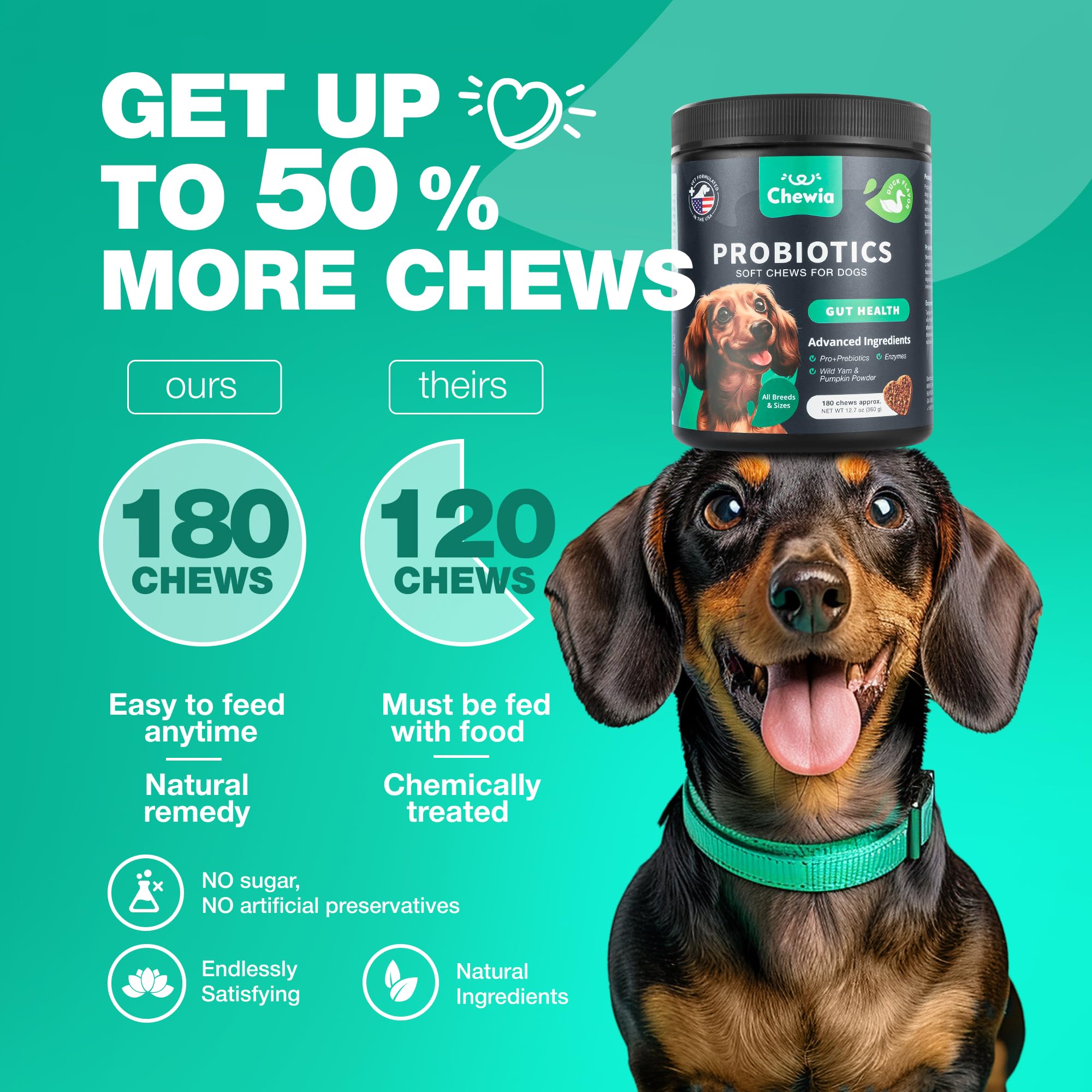 Probiotics for Dogs - Support Gut Health, Immunity, Yeast Balance, Itchy Skin, Allergies - Dog Probiotics and Digestive Enzymes - Coprophagia Deterrent for Dogs - 180 Probiotic Chews for Dogs