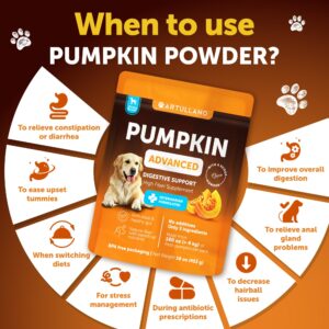 Pumpkin for Dogs - Pumpkin Powder for Dogs Digestive Support - Natural Fiber for Dogs - Healthy Stool - Mix with Water to Create Delicious Pumpkin Puree - Canned Pumpkin Alternative - 16 OZ