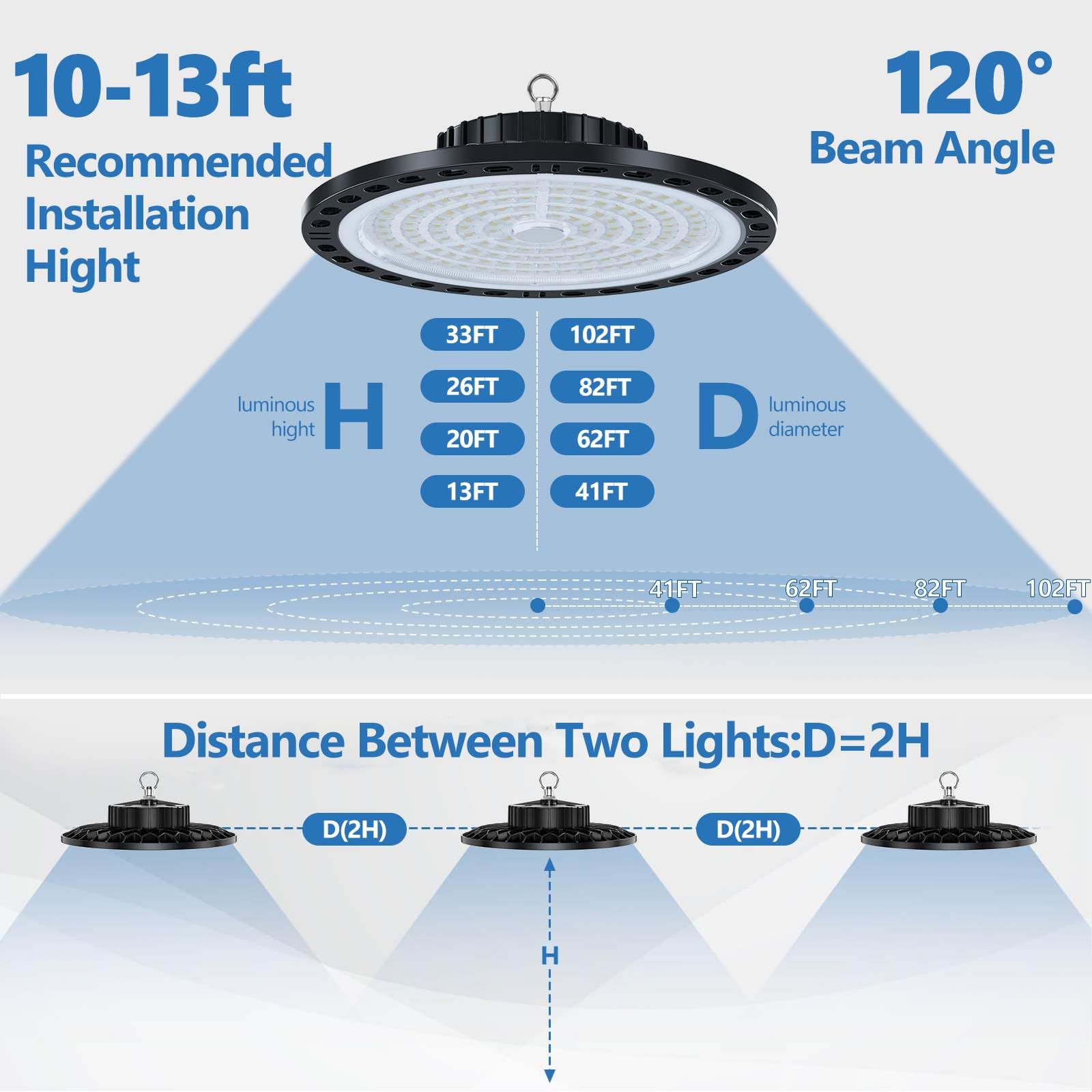 CHENGCHILIT LED High UFO Bay Light 2 Pack, 100W 15000LM 7000K UFO LED High Bay Lights with 110V Plug 6.56ft Cords, Super Bright Commercial LED Lights for Warehouse Gym High Bay Lighting