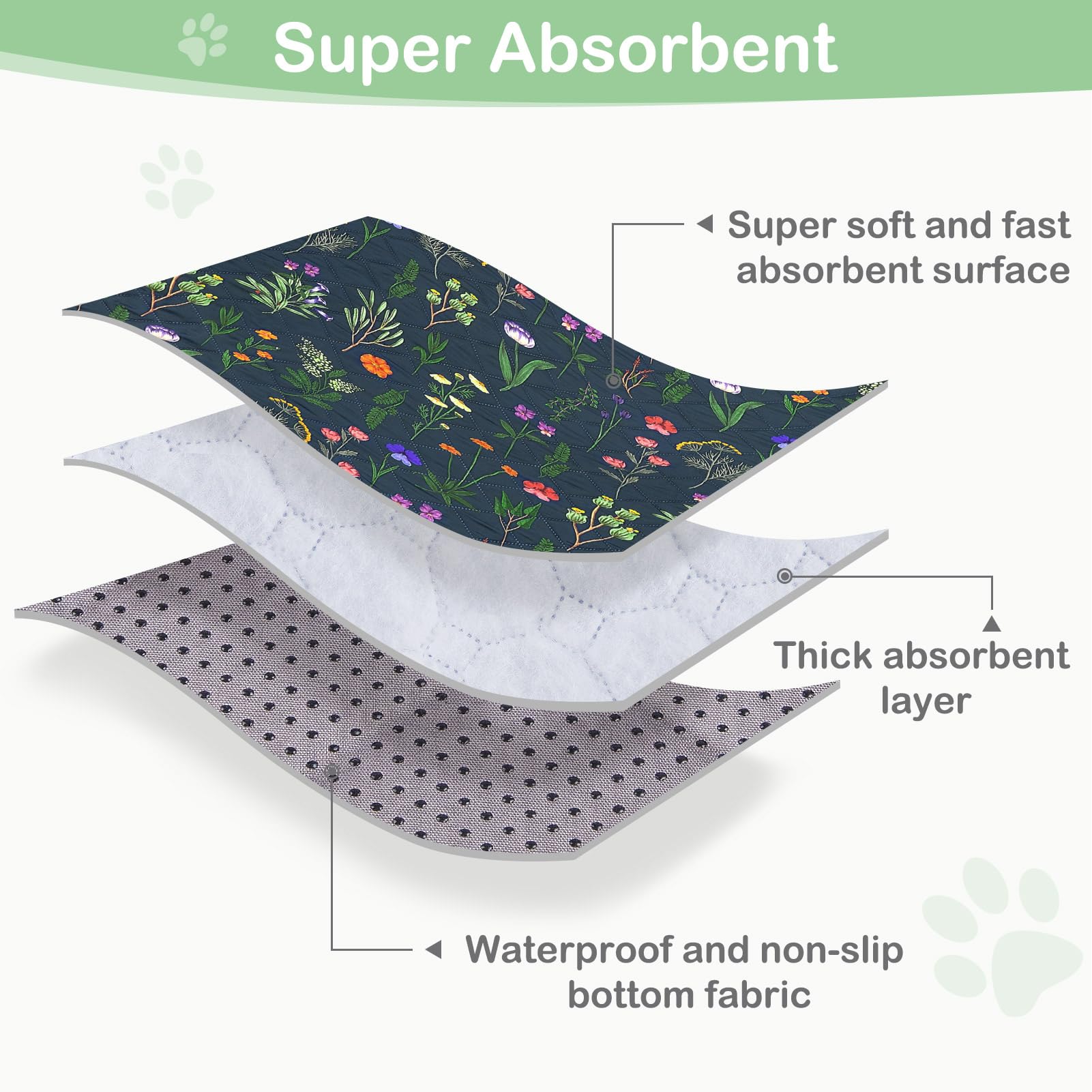 Washable Pee Pads for Dogs, Super Absorbent pee pads for dogs Reusable pee pads for dogs large 100% Waterproof puppy pads pet training pads for Potty, Playpen, Crate, Sofa, Car, 48'' x 72''