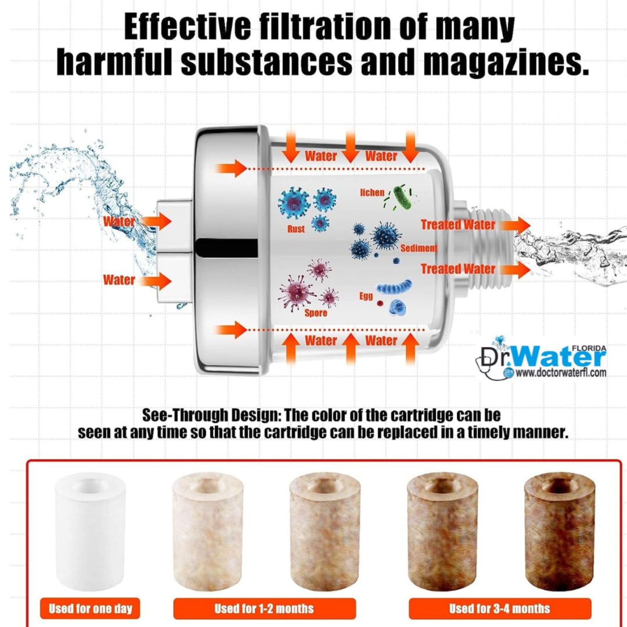 SHOWER FILTER PRE FILTER ANTI CHLORINE AND SEDIMENT FOR HAIR LOSS AND DRY SKIN UNIVERSAL