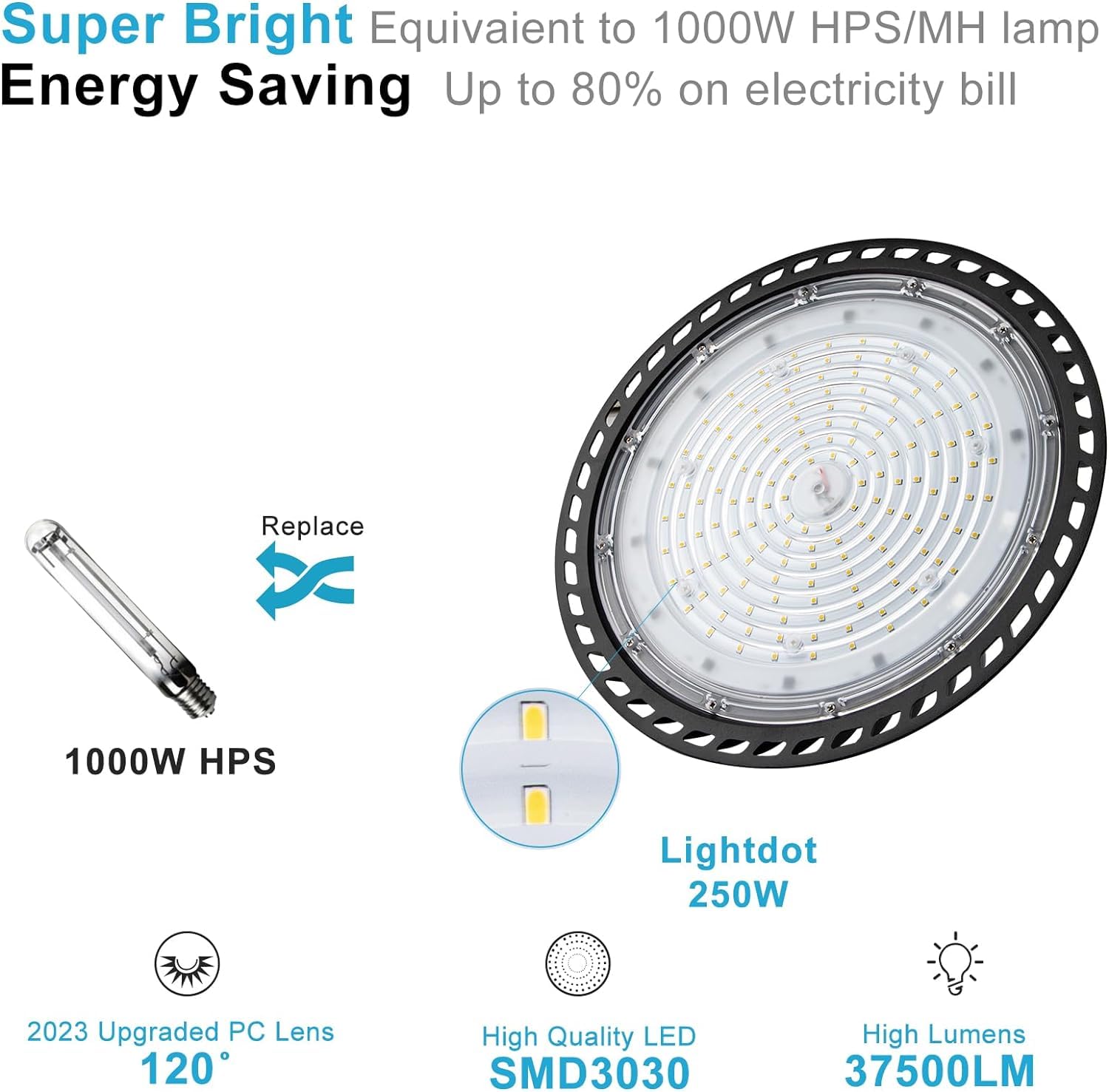 Lightdot 250W LED High Bay Light 37500lm Commercial Bay Lighting, AC100-277V UFO LED High Bay Shop Light, High Bay LED Light Suit for 30~40Ft Height -8Pack